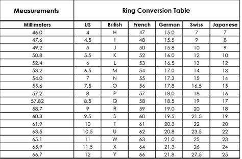 Ring size chart - Mood Ring Color Chart