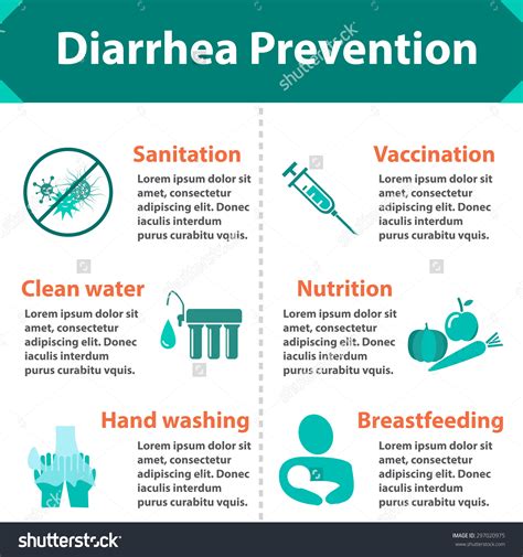 diarrhea-prevention - Infographic Facts