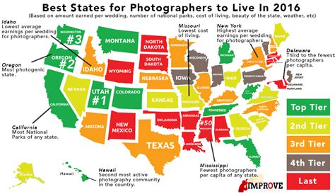 Top 20 U.S. States for Photographers to Live in 2016