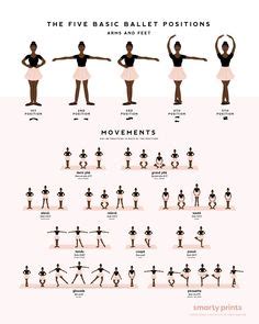 9 ideas de Ejercicios de ballet | ejercicios de ballet, entrenamiento ...