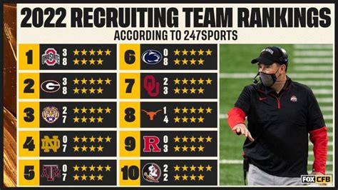 College Football 2022 recruiting class: Players, rankings, landing spots