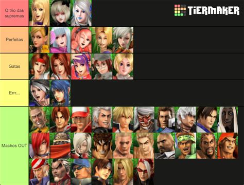 KOF: Maximum Impact 2 & Regulation A Characters Tier List (Community ...