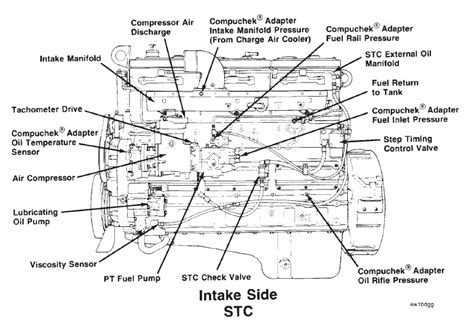 Cummins N14 Fuel Pump Diagrams