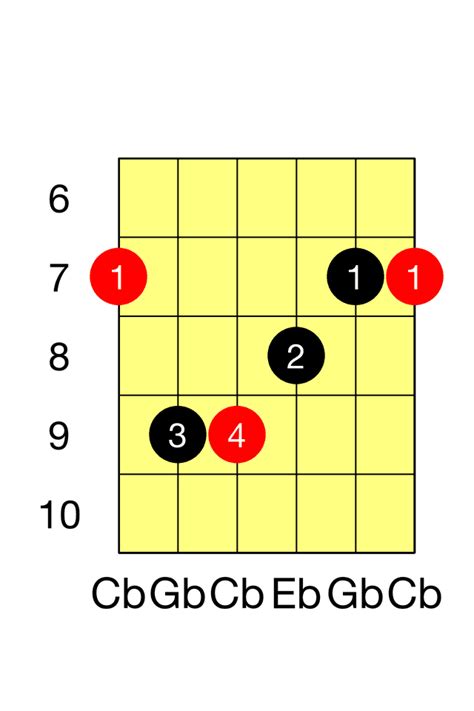 Cb Major Guitar Chord - The Guitar Fretboard