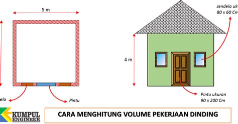 Update Tentang Rumus Hitung Bangun Rumah Versi Baru 2021 - Dekorasi Rumah