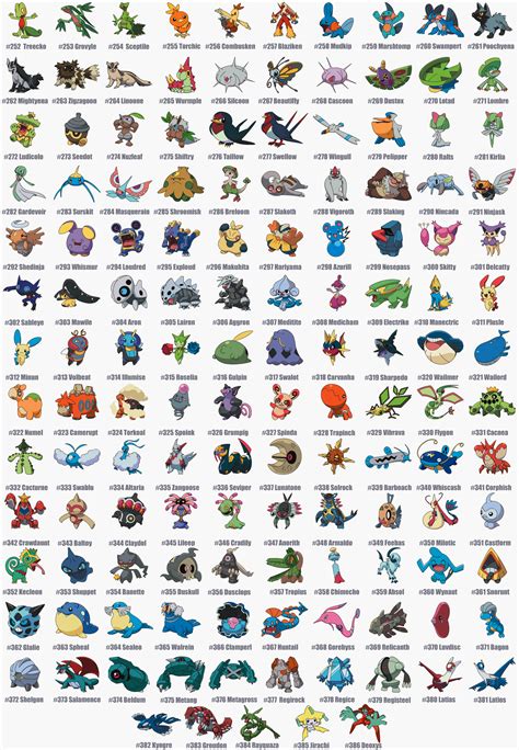 3 Gen Pokemon (Eng) in 2020 | Pokemon, Pokemon names, Pokemon alola | Pokemon names, 151 pokemon ...