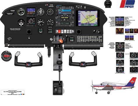 Piper PA28 Cockpit Poster (Garmin Avionics) - Digital Download