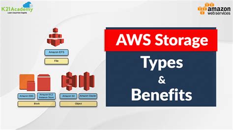 AWS Storage: Overview, Types & Benefits | K21Academy