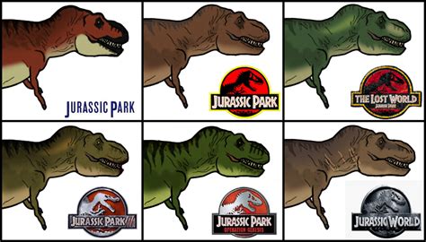 Tyrannosaurus Rex Evolution Before And After