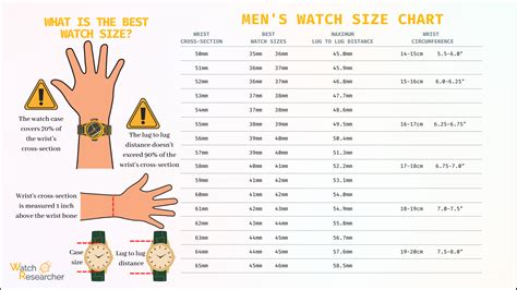 Watch Size Guide: What’s The Perfect Size For Your Wrist? | Watch ...