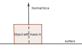 Determine the Internal Normal Force at Point C