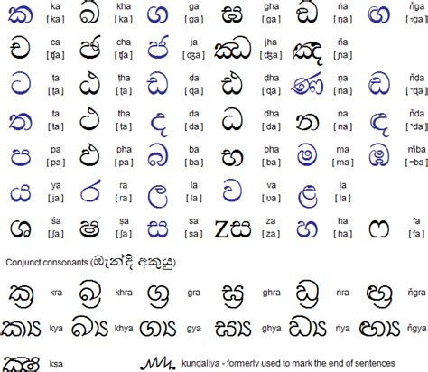 Sinhala Alphabet: A Complete Guide