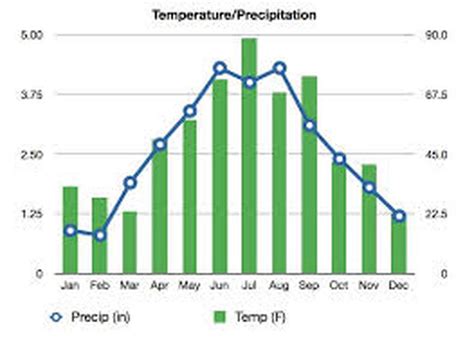 Location and Climate - The Cold Desert