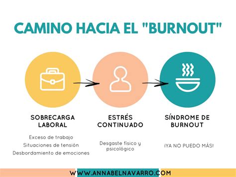 Síndrome de burnout en el Trabajo Social | ¿Y a ti quién te cuida?