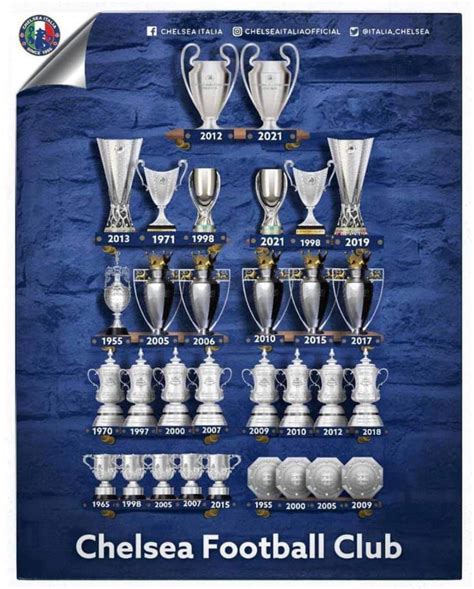 Chelsea Trophies List Last 10 Years - Ligi Kuu Tanzania