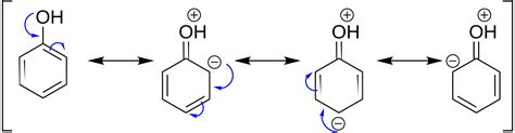 organic chemistry - Why is OH group activating towards electrophilic ...