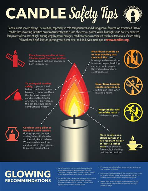 Candle safety | Risk Management Monitor