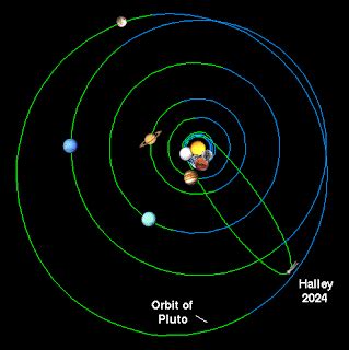 Les Estrelles: Cometa Halley