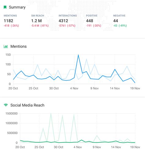 How to set up marketing goals? | Brand24