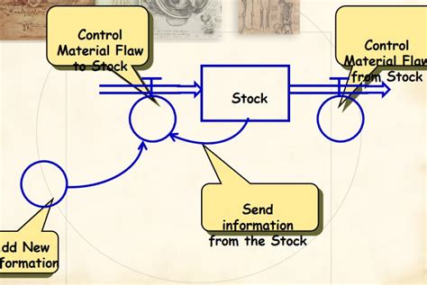 System Dynamic Modelling