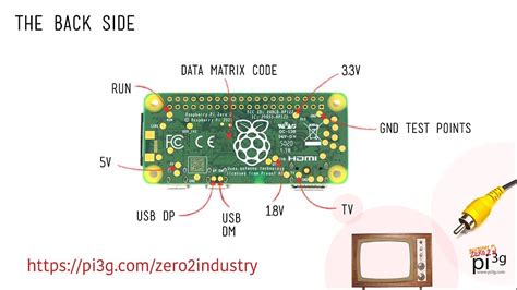 Everything about Raspberry Pi Zero 2 W | PiCockpit