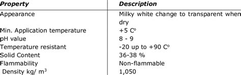 :Typical Properties of Polymer | Download Scientific Diagram