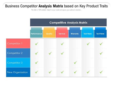 Business Competitor Analysis Matrix Based On Key Product Traits ...