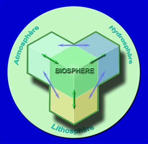 Earth System Science - College Homework Help and Online Tutoring