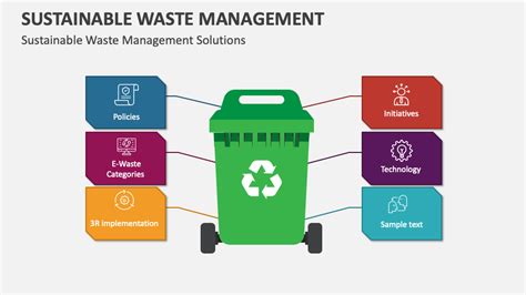 Waste Management Sustainability Report 2024 - Dasha Carlita