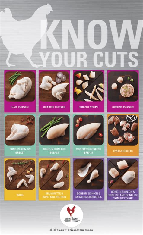 Know Your Chicken Cuts | Chicken.ca