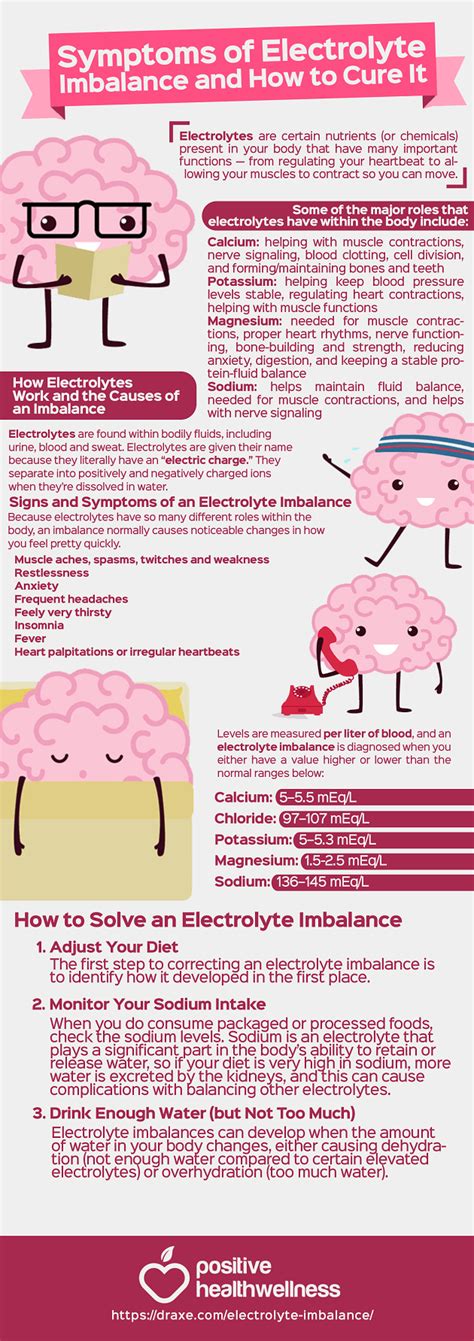 Chronic Kidney Disease (CKD) | -Diabetes Support Site