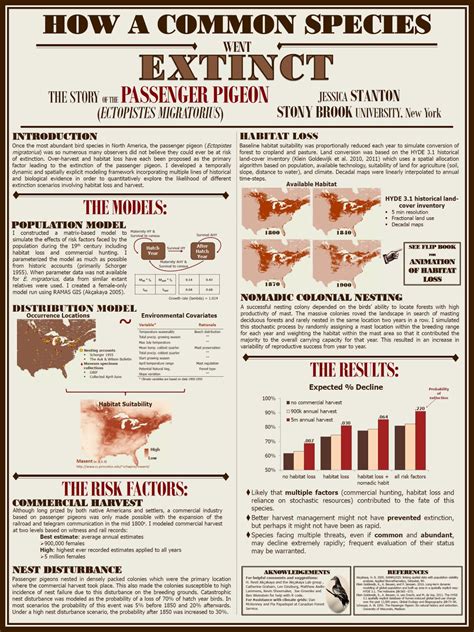 Good Scientific Poster Design Examples