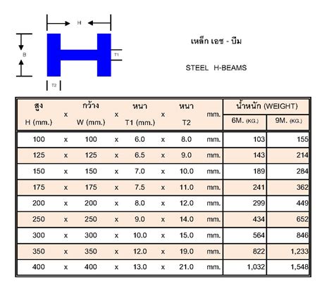 Ukuran Besi H Beam 100 - IMAGESEE