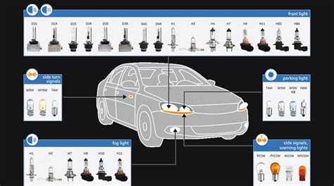 Light Bulb Size Chart Car - Design Talk