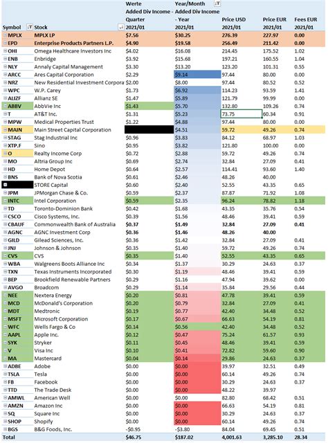 My Dividend Portfolio: January 2021 Update - 100 Holdings, 50 Buys, 1 ...