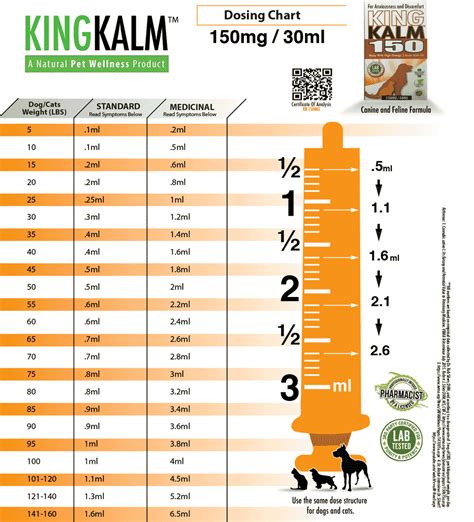 gabapentin for cats dosage chart ml by weight Gabapentin perils dosing renal