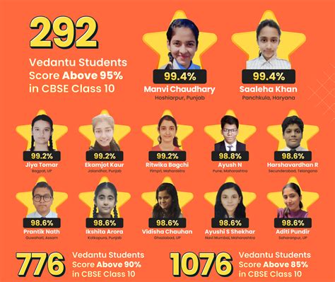 CBSE Class 10: Syllabus, Exam Pattern, and Study Material