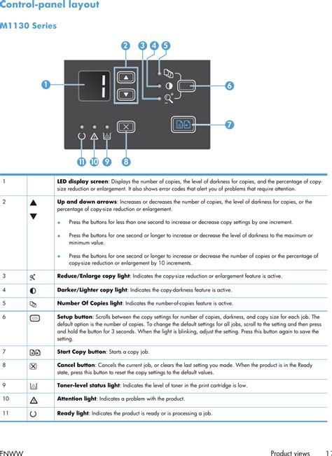 Hp m1212nf manual pdf - customoperf