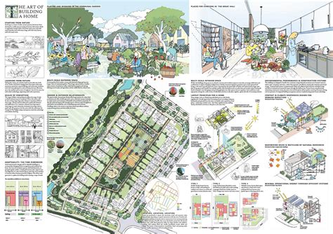 Case study 3 - Reimagining the garden city – an international design ...