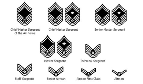 titus marson: 065 Royal Air Force ranks