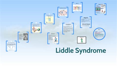 Liddle Syndrome by eka kobidze on Prezi