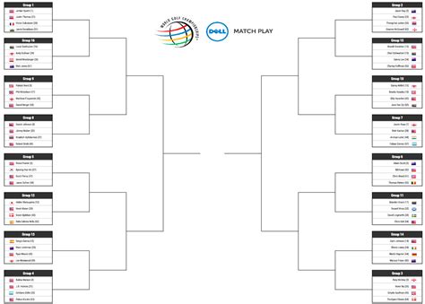 It's March, so let's make picks for the WGC Dell Match Play bracket ...