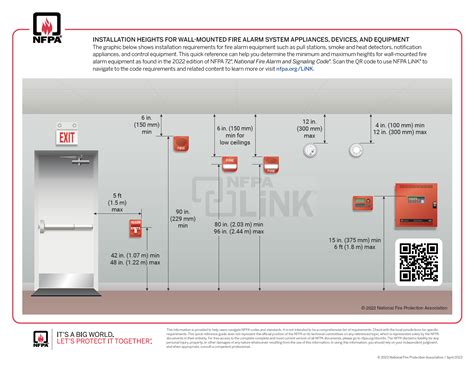 Installation Heights for Wall-Mounted Fire Alarm Equipment