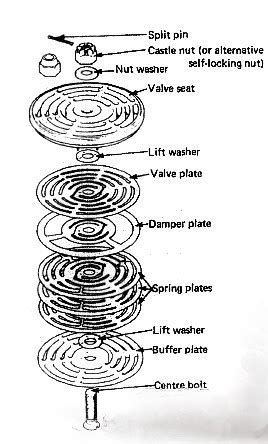 The Parts Of A Air Compressor Valve And Quick Overhaul.