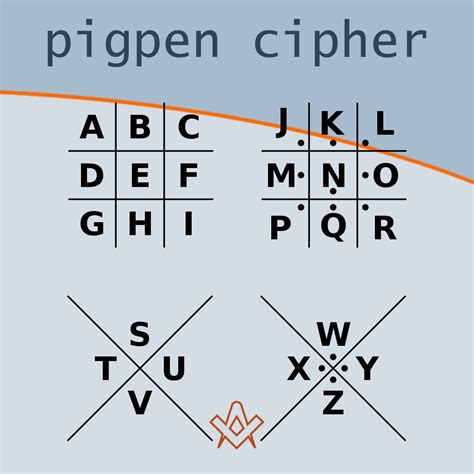 The Pigpen Cipher – Square Magazine