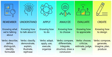 Develop Your Metacognitive Skills - KnowledgeOne