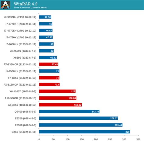 CPU Benchmarks - Choosing a Gaming CPU at 1440p: Adding in Haswell