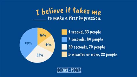 The Ultimate Guide To Making a First Impression (even online)