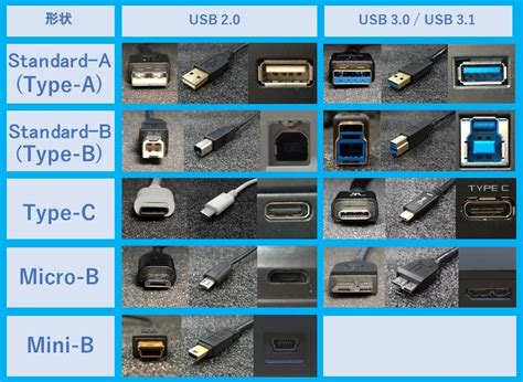 欲しいの mini USB Type-B ミニBタイプ 充電ケーブル ps3コントローラー sushitai.com.mx