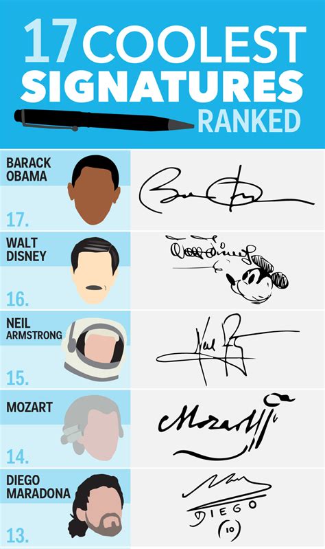 Infographic: The 17 Coolest Signatures Of Famous...